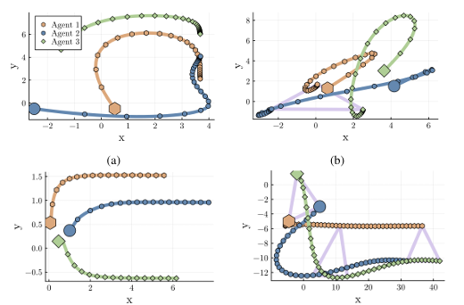 Multi-agent vehicle coordination diagram